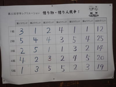 学年レクリエーションの結果